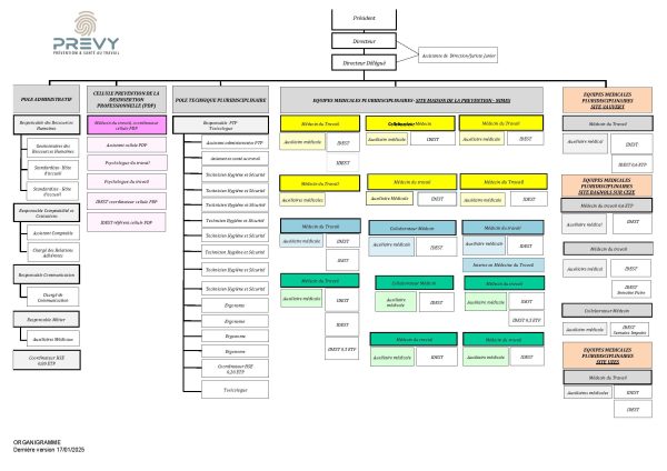 01 organigramme au 17.01.2025 anonymise non genre - - Organigramme PREVY - PREVY Prévention & Santé au Travail