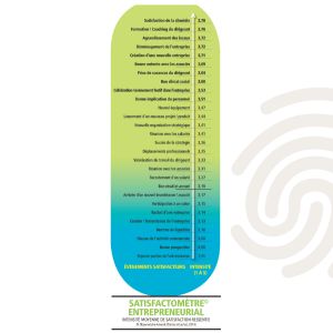 cotisation 2025 - - Espace Entreprise - PREVY Prévention & Santé au Travail