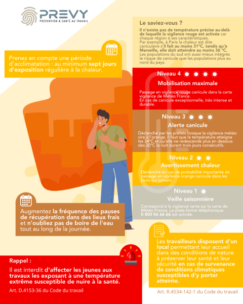 post canicule 2 - - Infographie - Précaution à prendre en cas de forte chaleur - PREVY Prévention & Santé au Travail